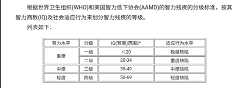 智力残疾分类标准
